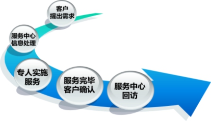 深圳保安管理