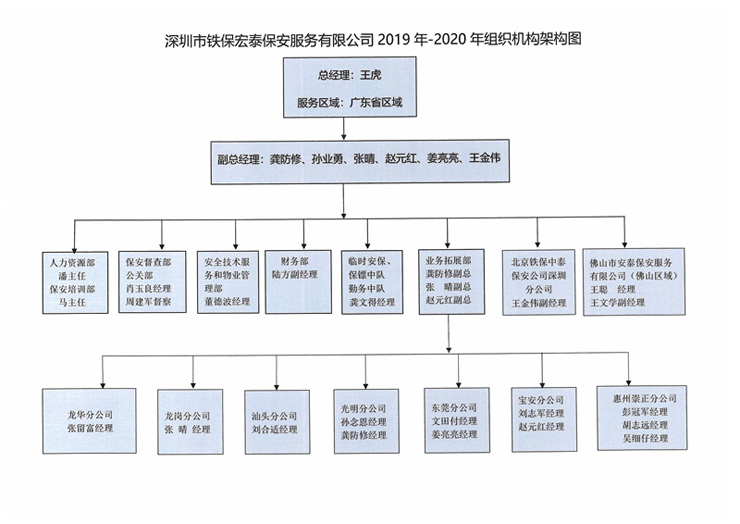 深圳保安公司